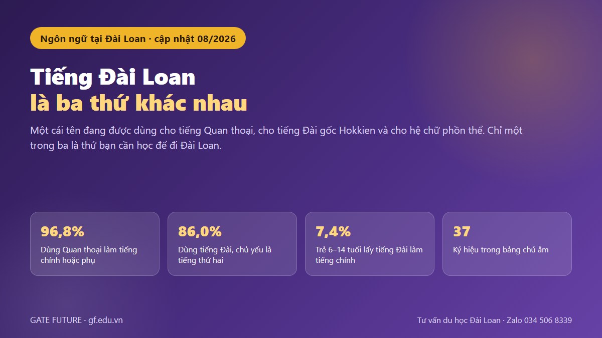 gf tieng dai loan 01 hero Tiếng Đài Loan là ba thứ khác nhau bị gọi chung một tên