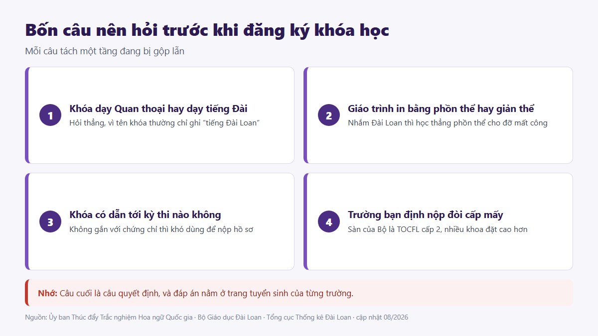 gf tieng dai loan 03 bon cau hoi Bốn câu nên hỏi trước khi đăng ký khóa học tiếng Đài Loan