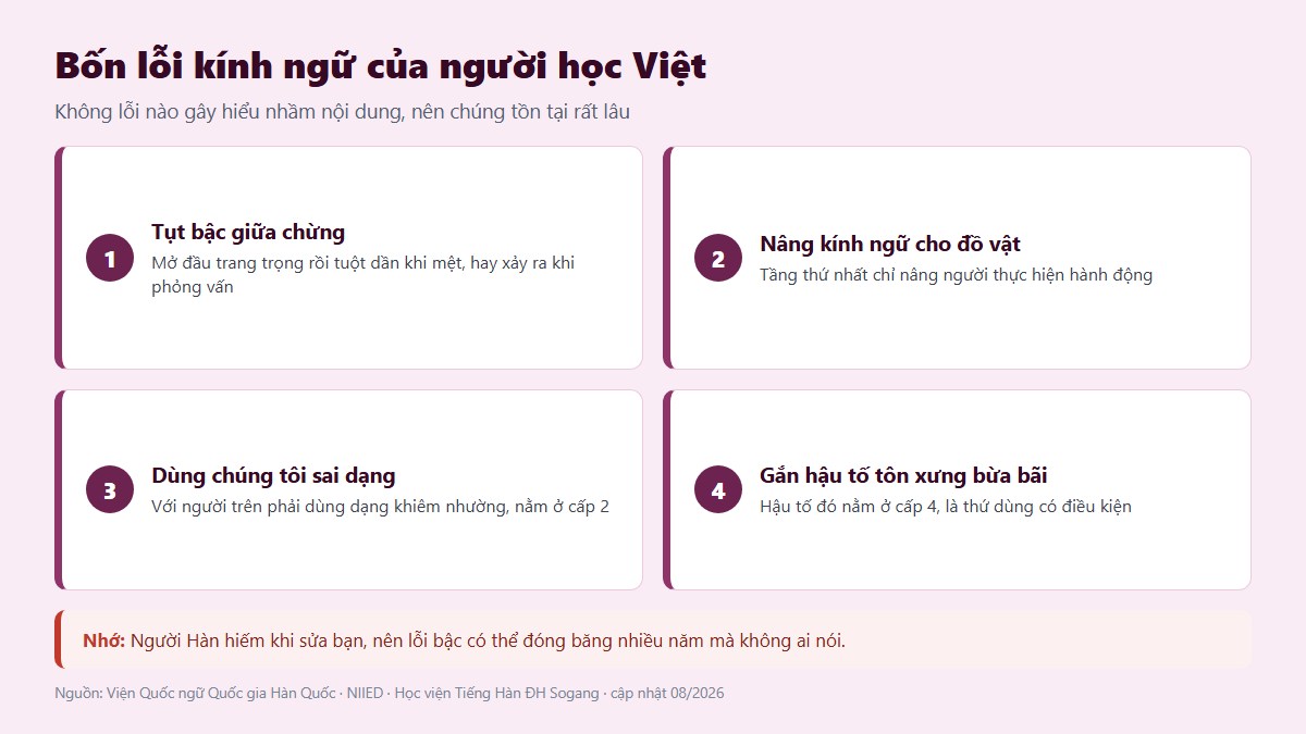 Bốn lỗi kính ngữ của người học Việt và cách nhận ra từng lỗi