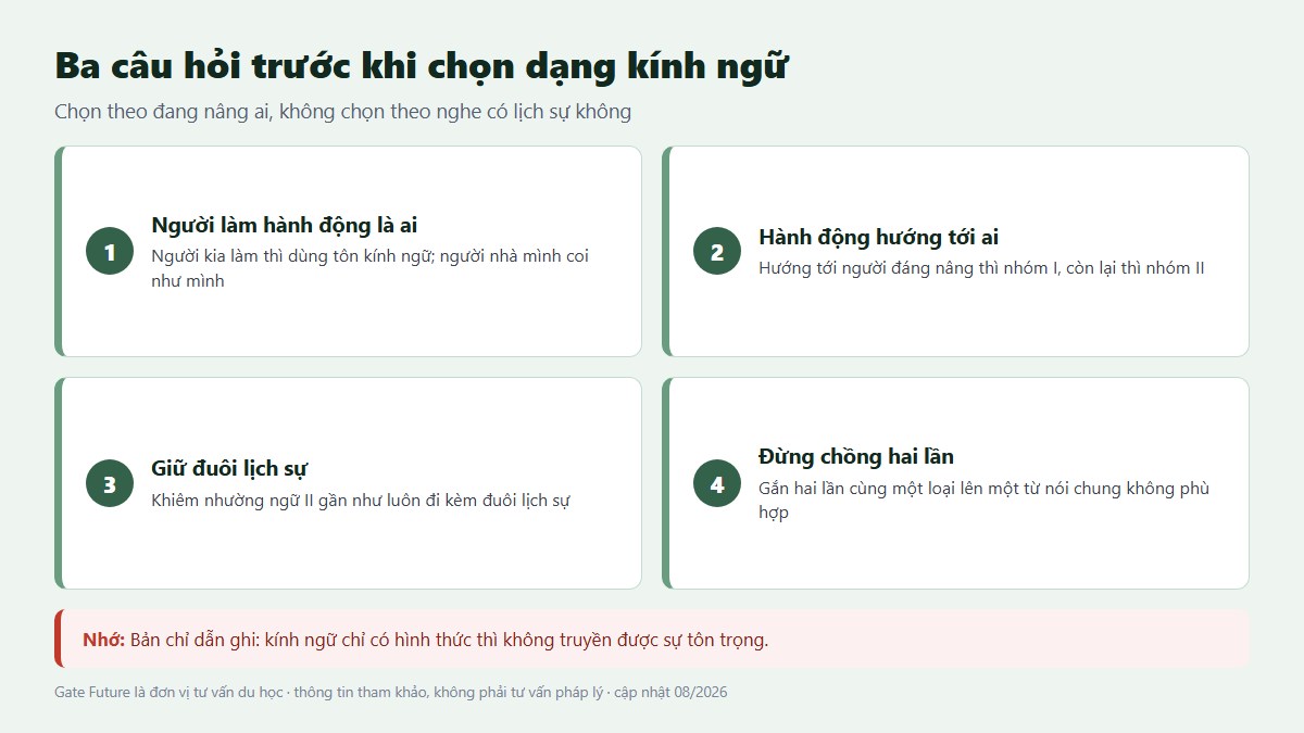 Ba câu hỏi cần trả lời trước khi chọn dạng kính ngữ