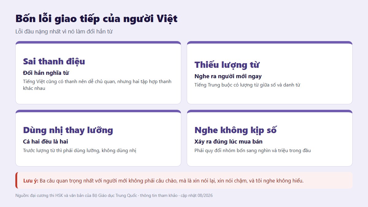 gf tieng trung giao tiep 02 bon loi nguoi viet Bảng bốn lỗi giao tiếp tiếng Trung của người Việt và cách chữa từng lỗi