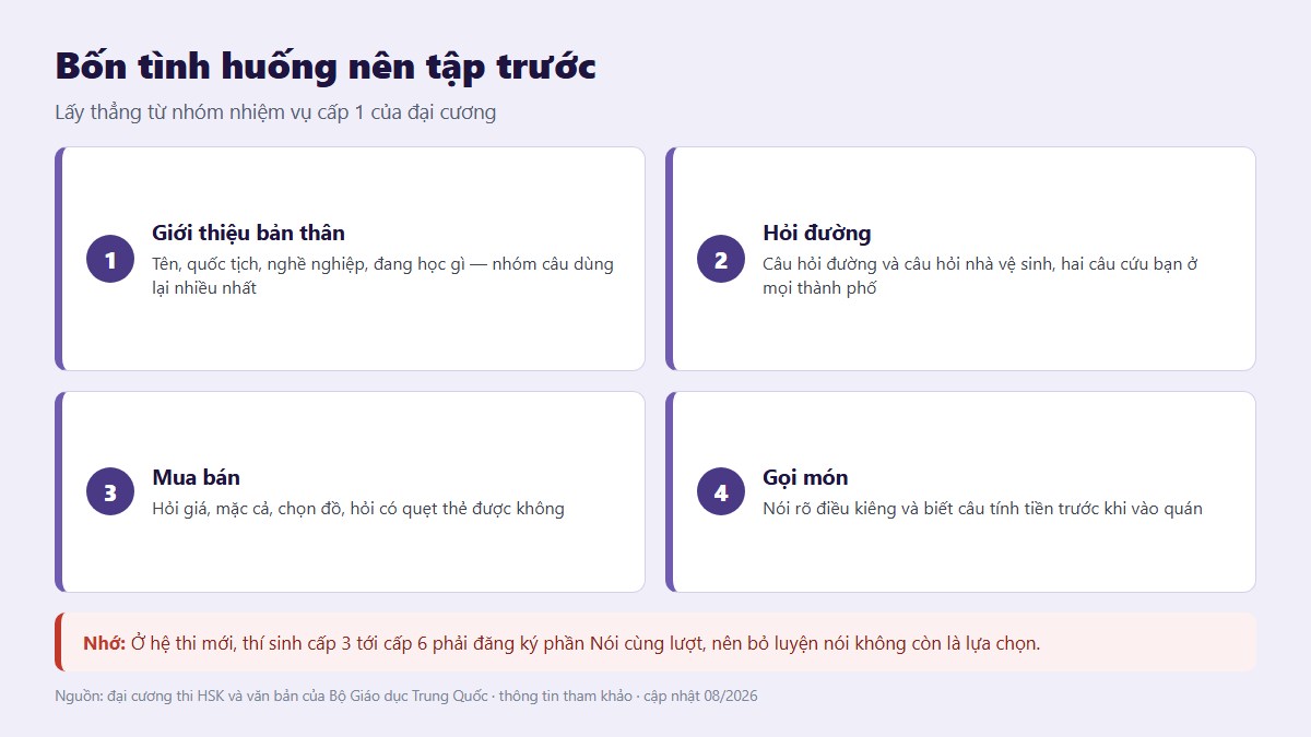 gf tieng trung giao tiep 03 bon tinh huong tap truoc Sơ đồ bốn tình huống giao tiếp nên tập trước lấy từ nhóm nhiệm vụ cấp 1