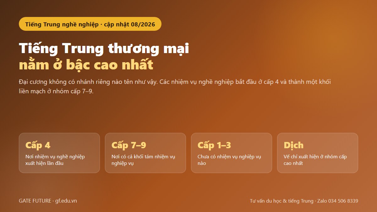 gf tieng trung thuong mai 01 hero Tiếng Trung thương mại nằm ở bậc cao nhất của đại cương HSK