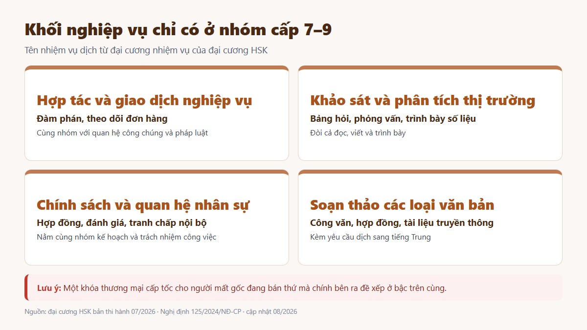 gf tieng trung thuong mai 02 khoi nghiep vu Khối tám nhiệm vụ nghiệp vụ chỉ có ở nhóm cấp 7 đến 9
