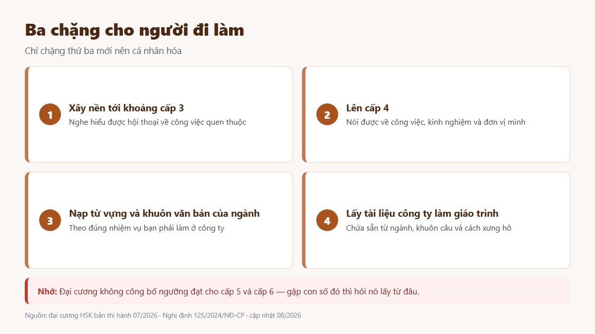 gf tieng trung thuong mai 03 ba chang Ba chặng học tiếng Trung cho người đi làm