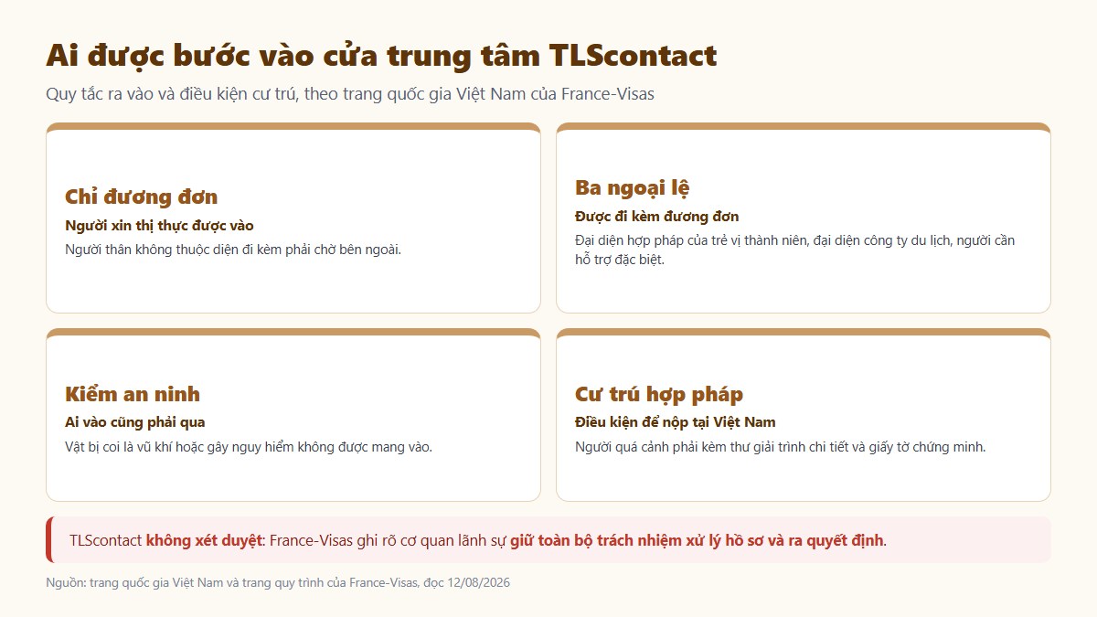 Ai được vào trung tâm TLScontact và điều kiện cư trú khi nộp hồ sơ