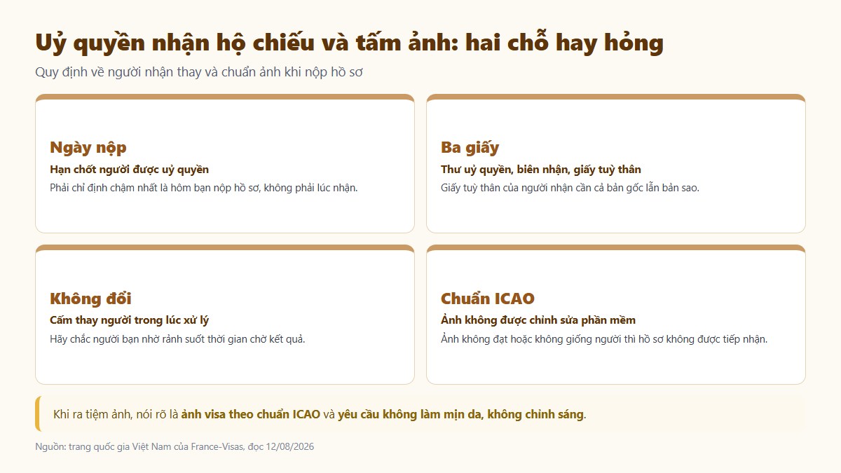 Uỷ quyền nhận hộ chiếu tại TLScontact và yêu cầu ảnh chuẩn ICAO