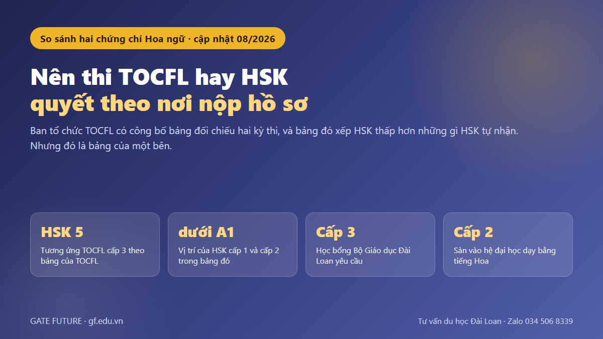 gf tocfl hay hsk 01 hero Nên thi TOCFL hay HSK: quyết theo nơi nộp hồ sơ