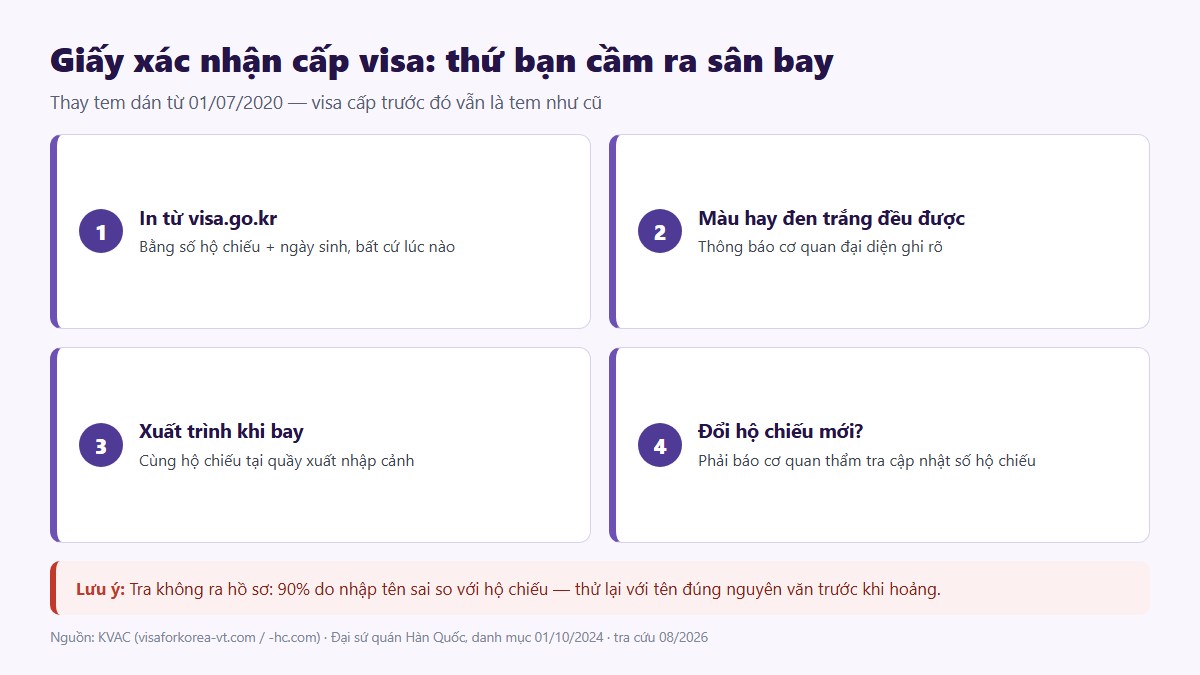 Giấy xác nhận cấp visa Hàn Quốc thay tem dán từ 07 2020
