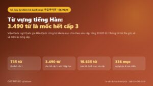 Từ vựng tiếng Hàn theo cấp: 735 từ cấp 1, 3.490 từ hết cấp 3, 10.635 từ toàn bộ danh mục