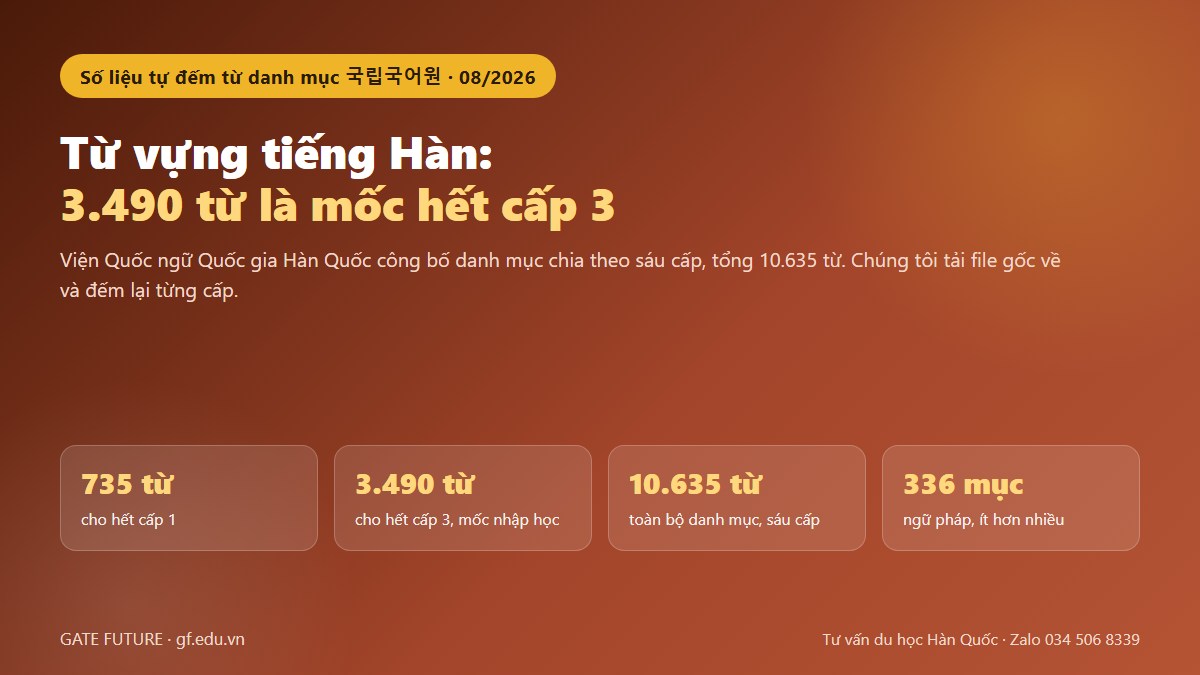 gf tu vung tieng han 01 hero Từ vựng tiếng Hàn theo cấp: 735 từ cấp 1, 3.490 từ hết cấp 3, 10.635 từ toàn bộ danh mục