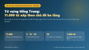 Ảnh bìa bài từ vựng tiếng Trung với 11.000 từ và chủ đề ba tầng của cấp 1