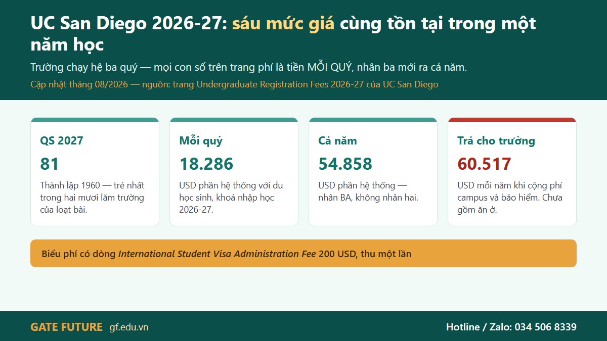 gf ucsd my 01 hero Đại học California San Diego 2026-27 — sáu mức học phí cùng tồn tại trong một năm học