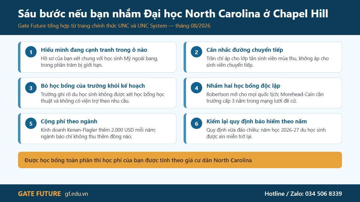 gf unc my 03 6buoc Sáu bước chuẩn bị hồ sơ du học Đại học North Carolina ở Chapel Hill cho học sinh Việt Nam