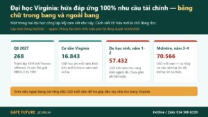 Đại học Virginia 2026-27 và lời hứa đáp ứng 100% nhu cầu tài chính viết theo khung trong bang, ngoài bang