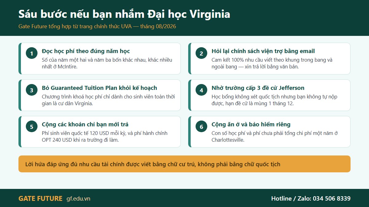 Sáu bước chuẩn bị hồ sơ Đại học Virginia dành cho du học sinh Việt Nam