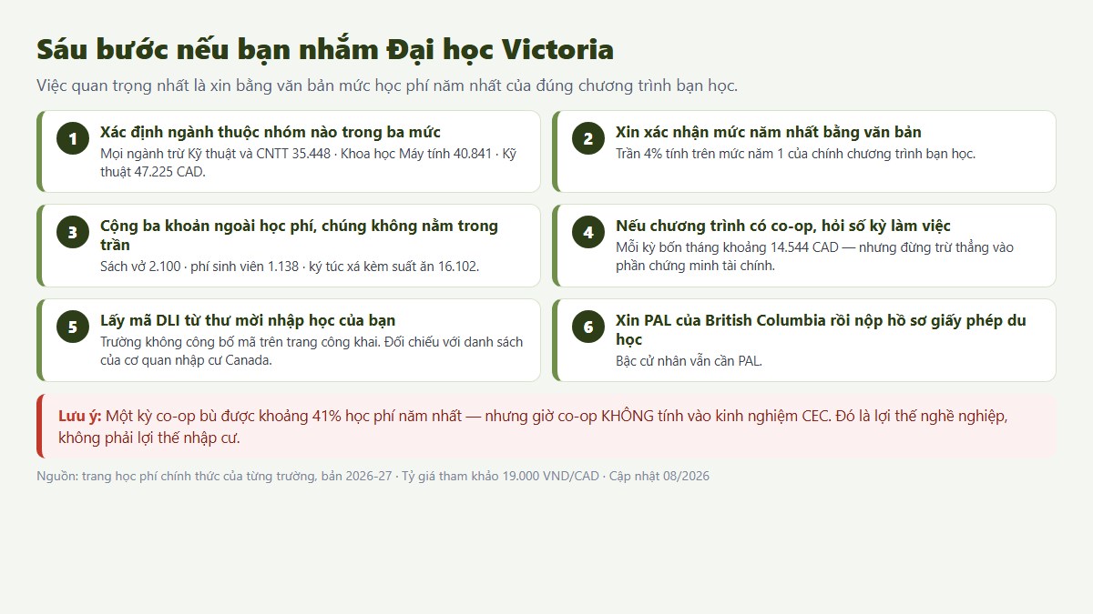 gf uvic canada 03 6buoc Sáu bước chuẩn bị nếu bạn nhắm Đại học Victoria — trong đó mã DLI phải lấy từ chính thư mời