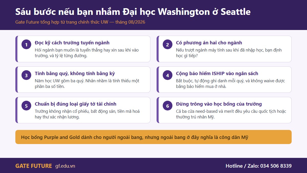Sáu bước chuẩn bị hồ sơ du học Đại học Washington Seattle cho học sinh Việt Nam