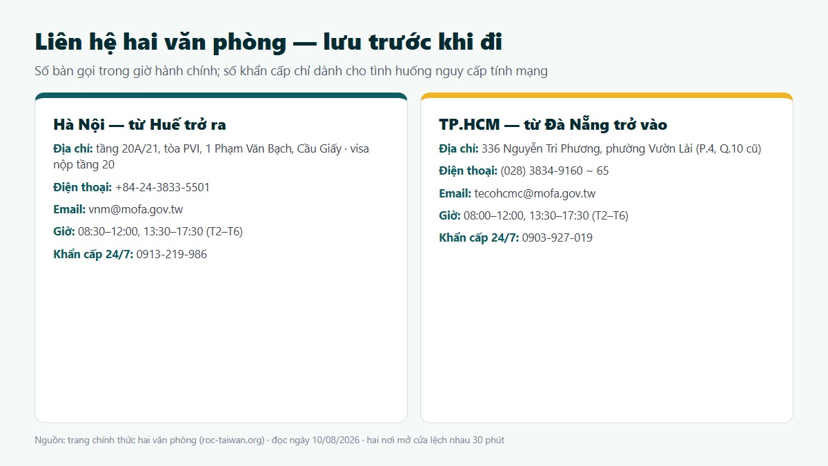gf van phong dai bac 02 lien he hai van phong Bảng thông tin liên hệ và giờ làm việc hai văn phòng Đài Bắc tại Hà Nội và TP.HCM