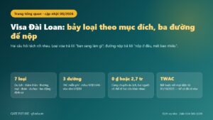 Sơ đồ bảy loại visa Đài Loan theo mục đích và ba đường nộp hồ sơ tương ứng
