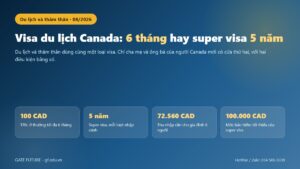 Visa du lịch Canada TRV và super visa cho cha mẹ ông bà, so sánh nhanh