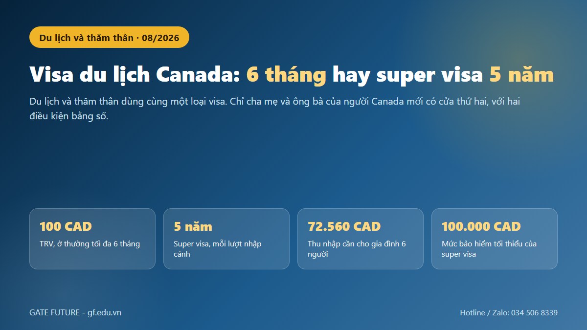 Visa du lịch Canada TRV và super visa cho cha mẹ ông bà, so sánh nhanh