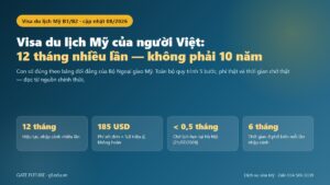 Visa du lịch Mỹ 2026 hiệu lực 12 tháng nhiều lần cho hộ chiếu Việt Nam