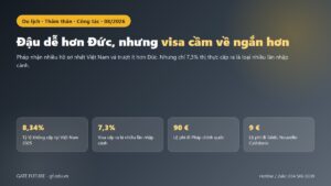 Visa du lịch Pháp: tỷ lệ đậu cao hơn Đức nhưng ít khi được cấp nhiều lần nhập cảnh