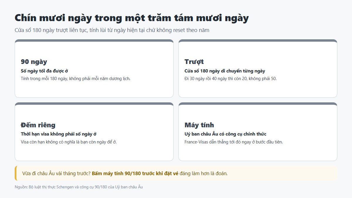 Cách tính 90 ngày trong 180 ngày của thị thực Schengen ngắn hạn