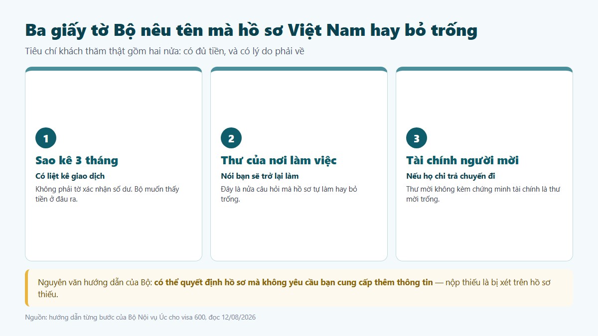 gf visa du lich uc 03 ba giay to Chi phí thật của một hồ sơ visa du lịch Úc ngoài lệ phí 250 AUD
