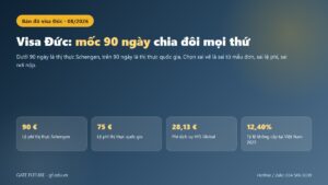 Bản đồ hai loại visa Đức: Schengen dưới 90 ngày và thị thực quốc gia dài hạn