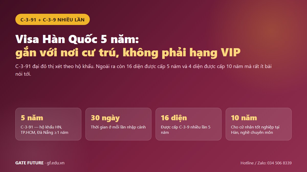 gf visa han 5 nam 01 hero Visa Hàn Quốc 5 năm C-3-91 gắn với nơi đăng ký cư trú