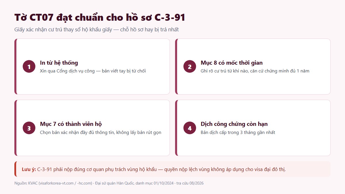 gf visa han 5 nam 03 ct07 chuan Bốn yêu cầu của giấy CT07 khi xin visa đại đô thị C-3-91