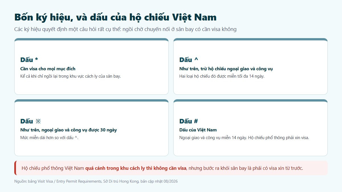 gf visa hong kong 02 bon ky hieu Bốn ký hiệu trong bảng miễn thị thực của Sở Di trú Hong Kong và dấu áp cho hộ chiếu Việt Nam