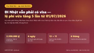 Visa Nhật Bản 2026 với lệ phí mới 2.590.000 đồng và bốn con số phải biết