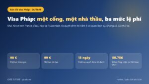 Ba chặng của một hồ sơ visa Pháp: France-Visas, TLScontact và cơ quan lãnh sự