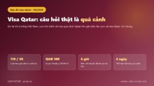 Bản đồ visa Qatar: lượt tìm về quá cảnh lớn gần bốn lần lượt tìm về visa Qatar