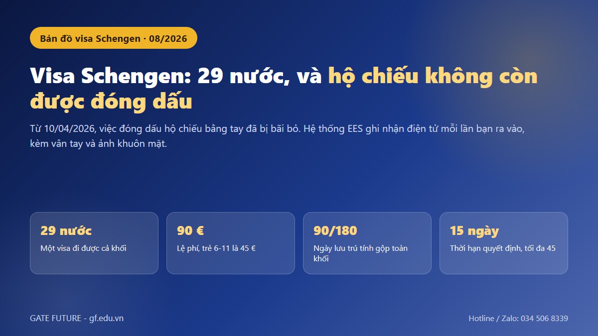Bản đồ visa Schengen: 29 nước, lệ phí 90 euro và quy tắc 90 ngày trong 180 ngày