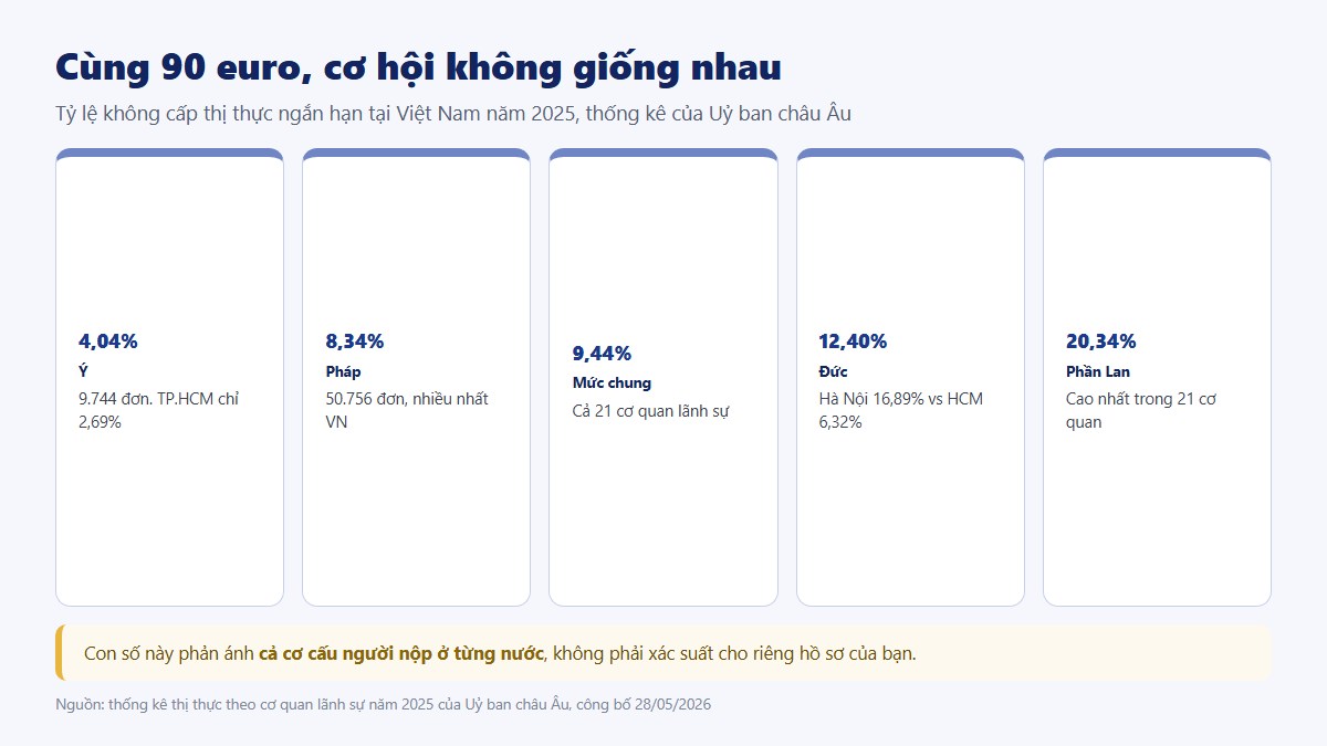 Tỷ lệ không cấp thị thực ngắn hạn tại Việt Nam năm 2025 theo từng cơ quan lãnh sự