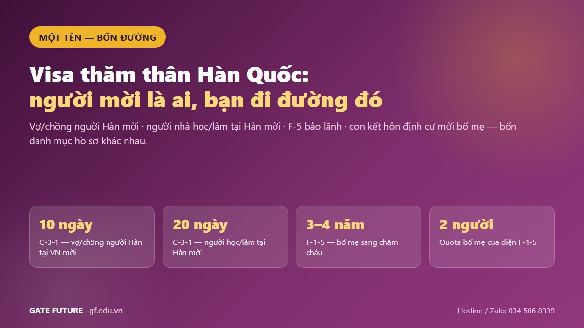gf visa tham than han 01 hero Bốn đường visa thăm thân Hàn Quốc theo tư cách người mời