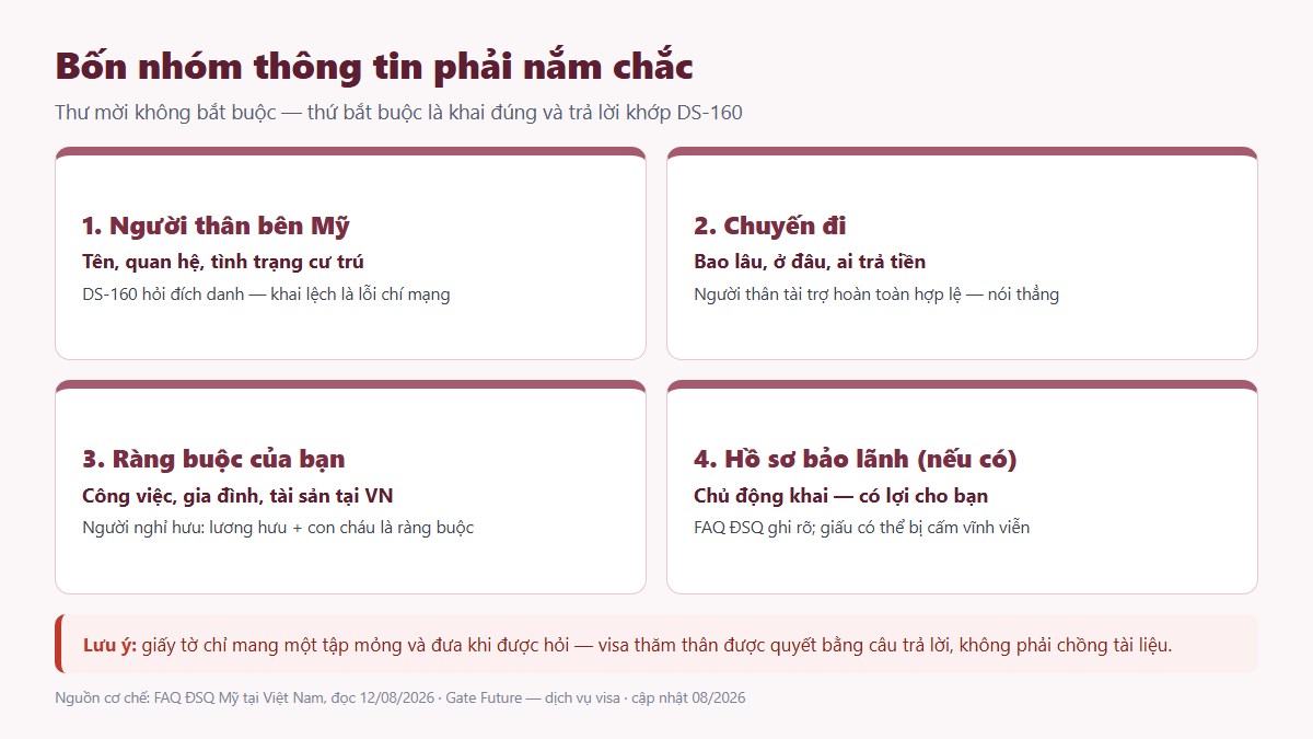 gf visa tham than my 02 ho so goi y Bốn nhóm thông tin cần nắm chắc khi xin visa thăm thân Mỹ