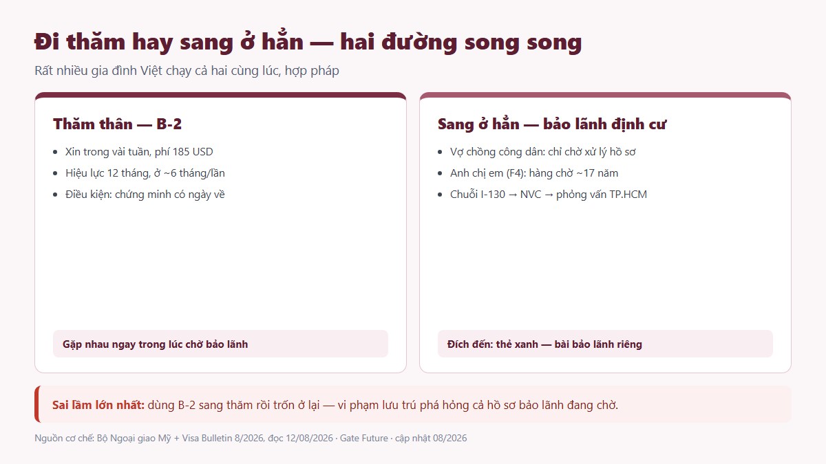 gf visa tham than my 03 tham vs bao lanh So sánh hai con đường: thăm thân bằng B-2 và bảo lãnh định cư