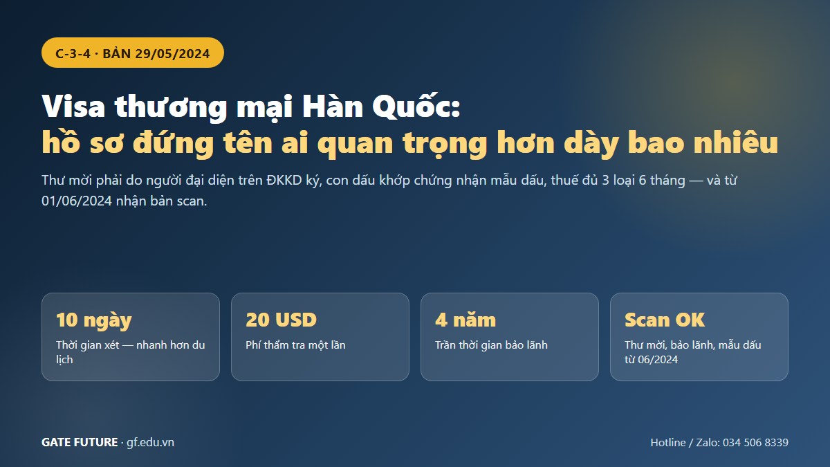 Bốn con số cần biết về visa thương mại Hàn Quốc C-3-4
