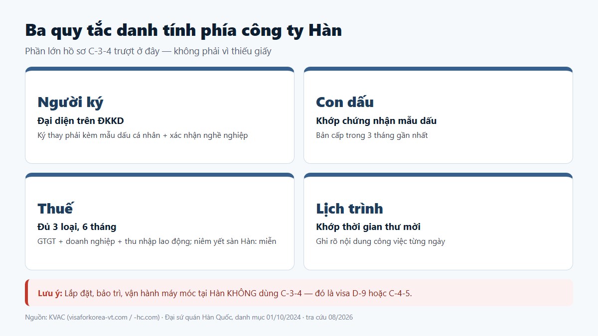 Ba quy tắc danh tính của hồ sơ phía công ty Hàn Quốc