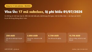 Bảng tra các mã visa Úc với lệ phí và thời gian xử lý năm 2026