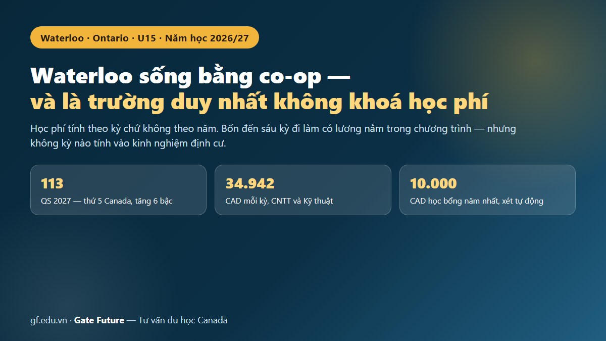 gf waterloo canada 01 hero Đại học Waterloo 2026/27 — học phí quốc tế tính theo kỳ, chương trình co-op 4 đến 6 kỳ và học bổng 10.000 CAD năm nhất