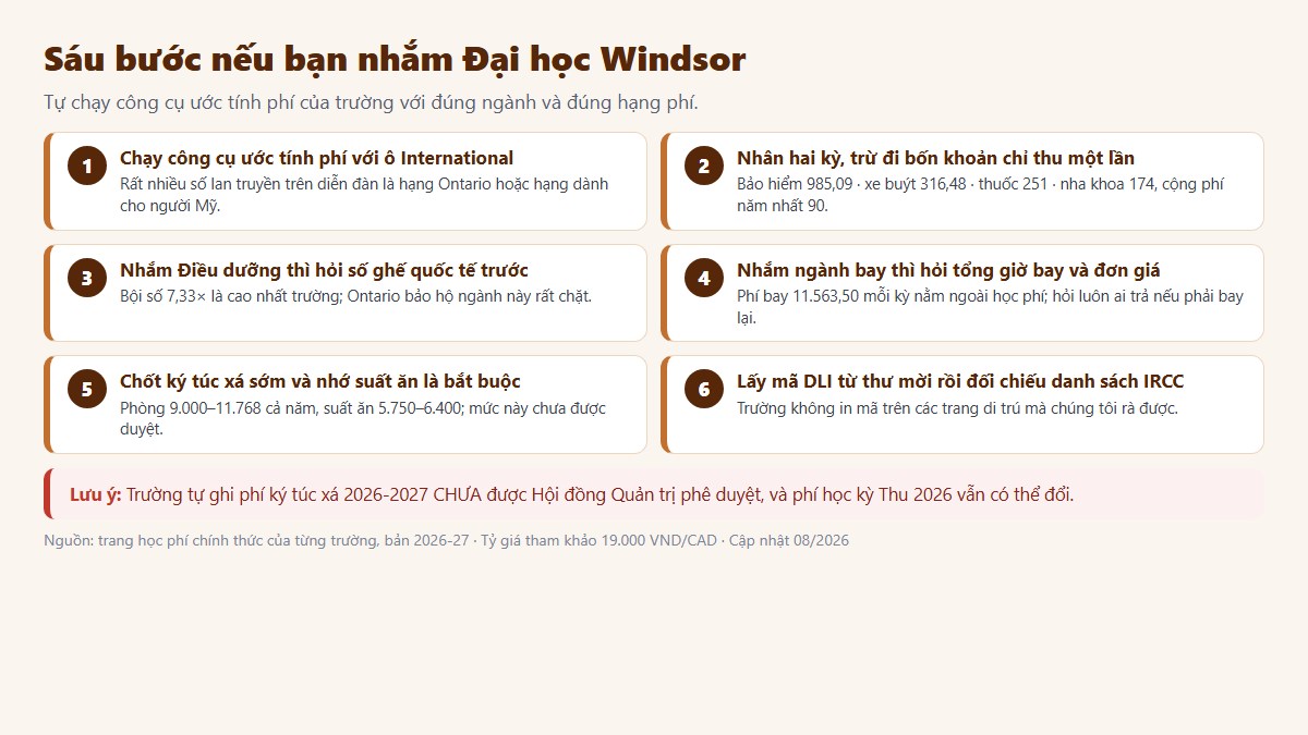 gf windsor canada 03 6buoc Sáu bước chuẩn bị nếu bạn nhắm Đại học Windsor — từ chạy đúng hạng phí tới lấy mã DLI trong thư mời