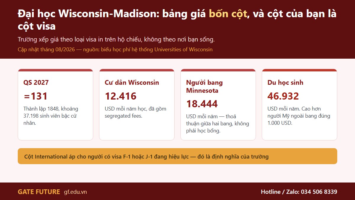 gf wisconsin my 01 hero Bảng học phí bốn cột của Đại học Wisconsin-Madison năm 2026-27 dành cho du học sinh