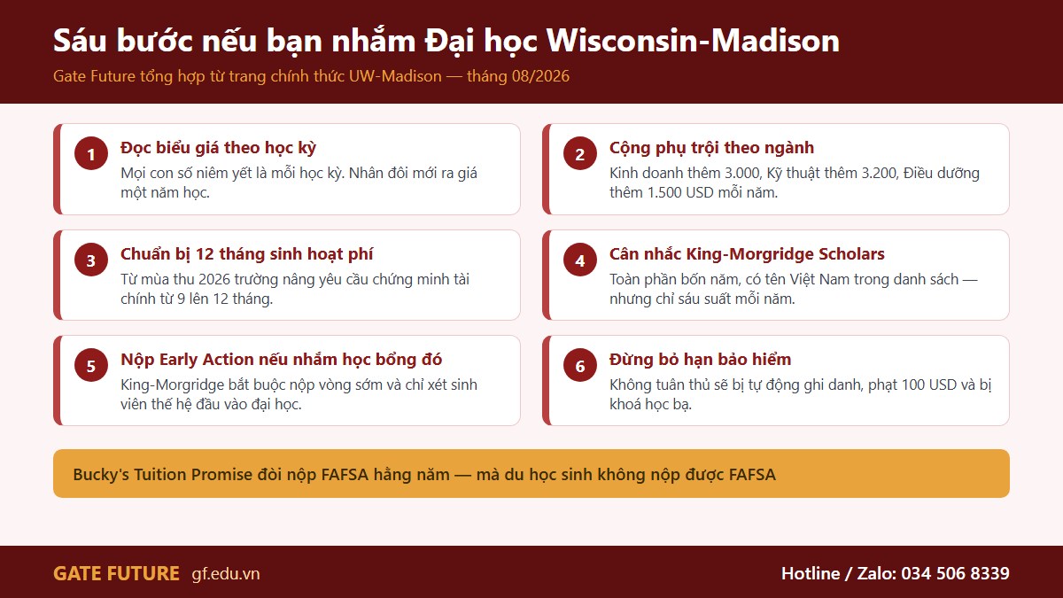gf wisconsin my 03 6buoc Sáu bước chuẩn bị ngân sách và hồ sơ du học Đại học Wisconsin-Madison
