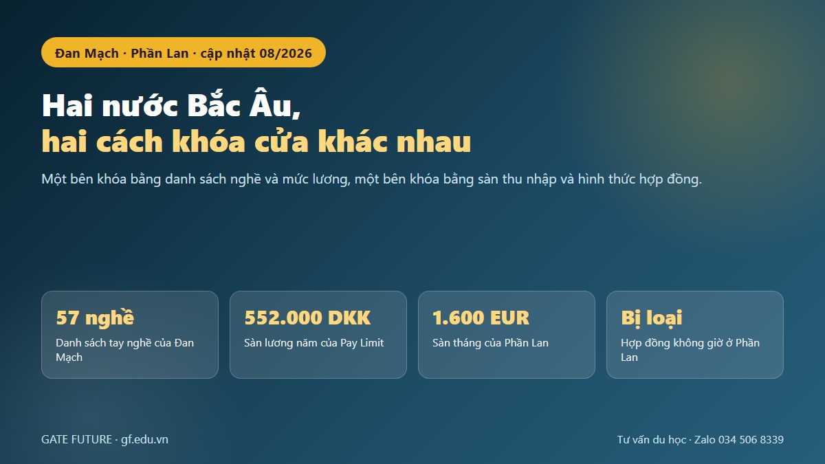 gf xkld bac au 01 hero Đan Mạch và Phần Lan khóa cửa lao động theo hai cách khác nhau